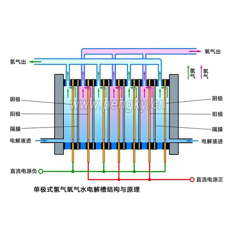 電解槽